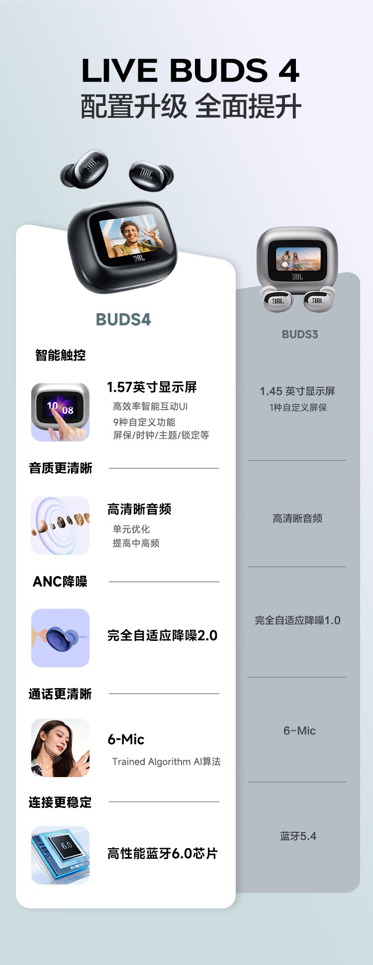 不同版本对比